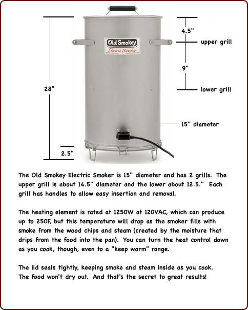 Old smokey on sale electric smoker